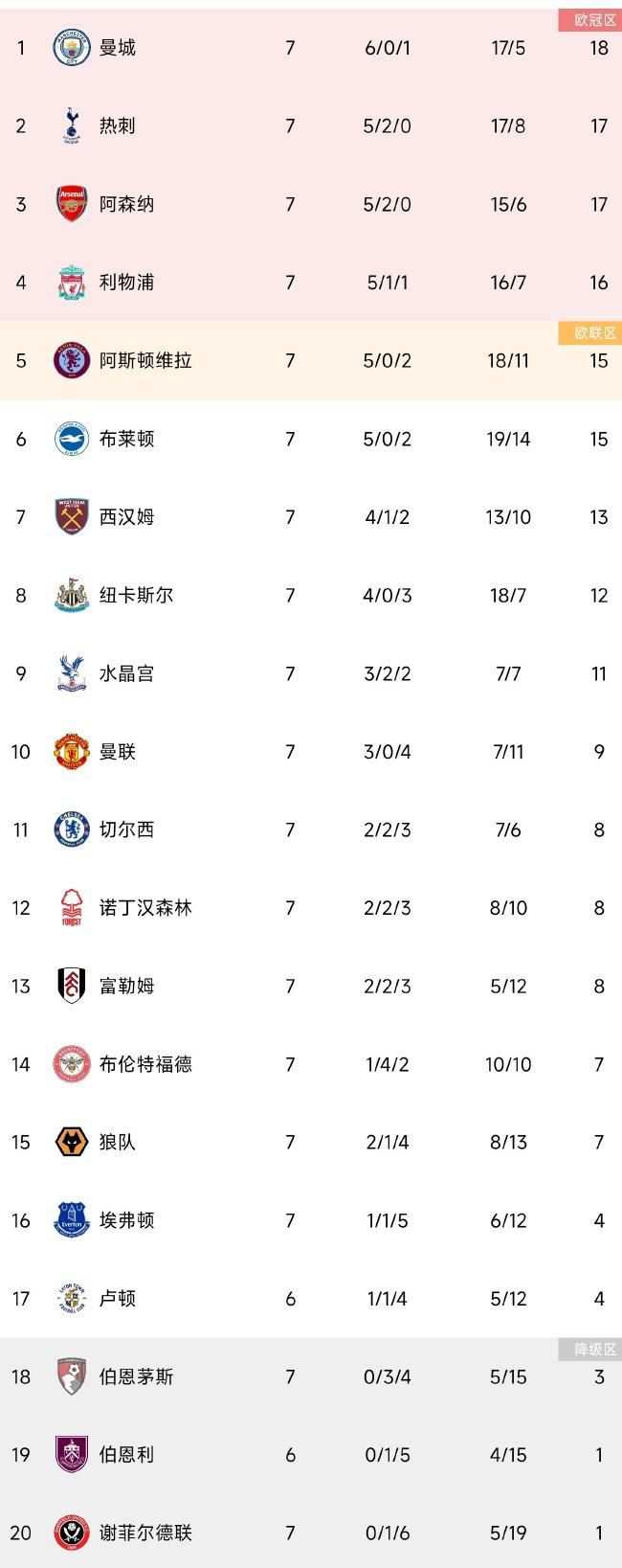 AC米兰1-2亚特兰大。